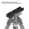 FANAUE Picatinny Arca Swiss Plate,ompatibility with Any Arca-Swiss and Picatinny Rail